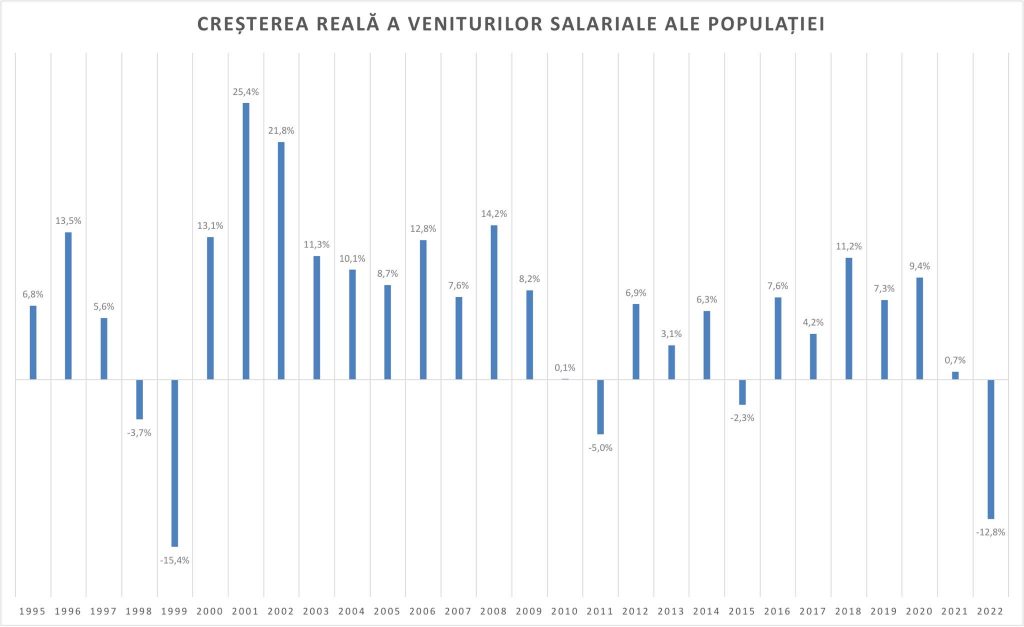 Доходы населения украины