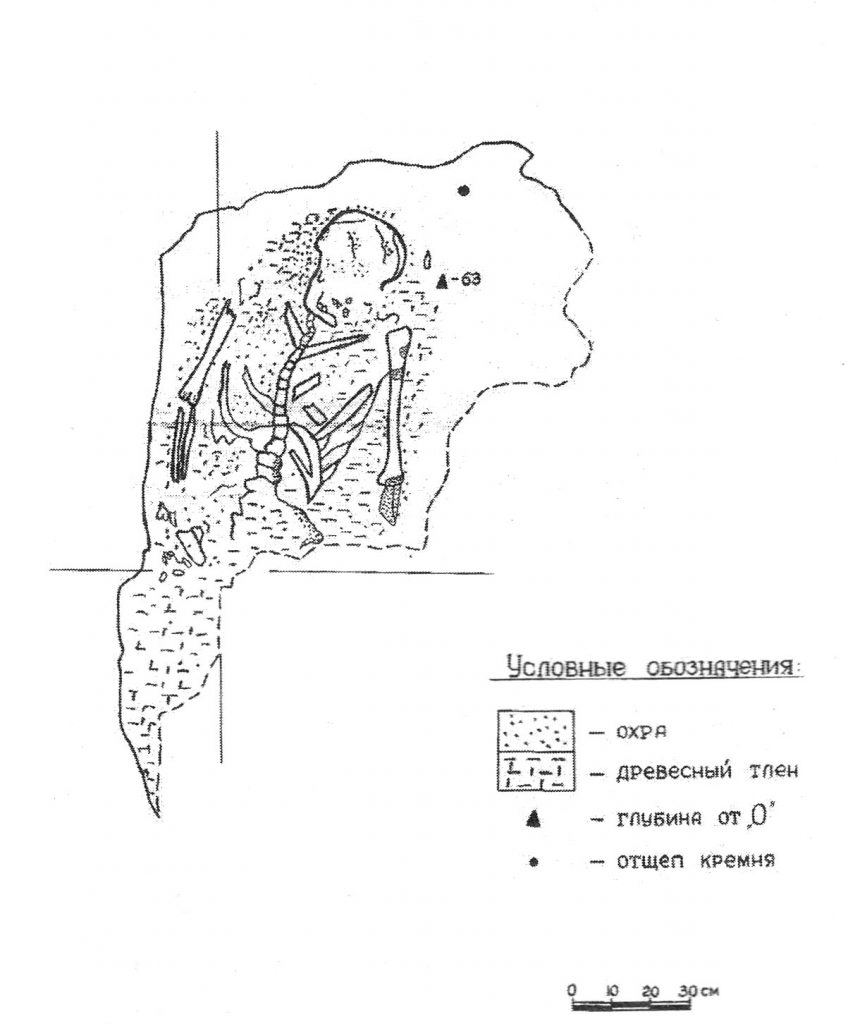 100 ногайских захоронений, землянки вокруг реки Ялпуг и римские амфоры. Что находили археологи на территории Комрата